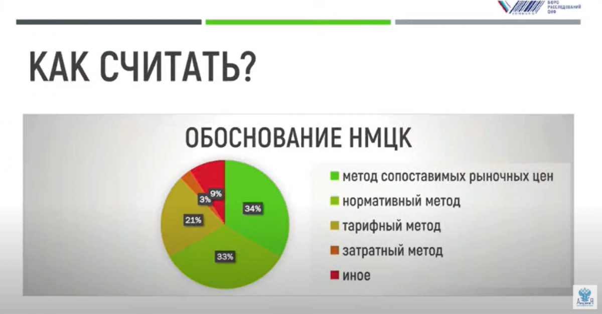 В ОНФ рассказали о проблеме снижения НМЦК при госзакупках в сфере соцпитания