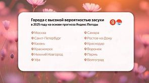 Новости